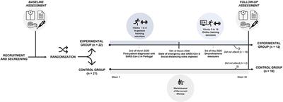 Effects of combined training during the COVID-19 pandemic on metabolic health and quality of life in sedentary workers: A randomized controlled study